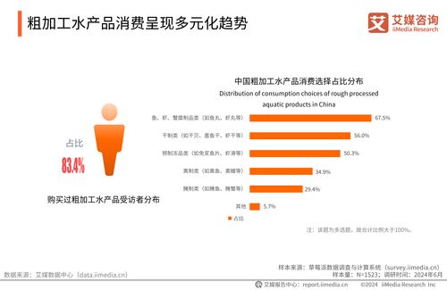 2024-2025年中国水产行业现状及消费趋势洞察报告