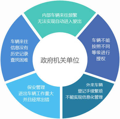 智慧化赋能 易泊机关单位停车场管理解决方案