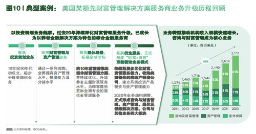 保险经代保费腰斩如何渡劫？波士顿咨询 向财富管理业务升级
